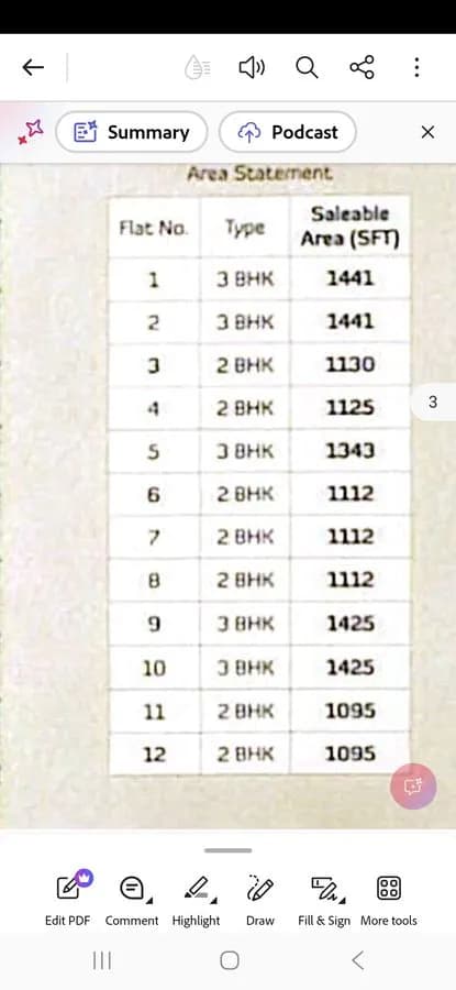 Luxury 2 bhk new flats for sale.